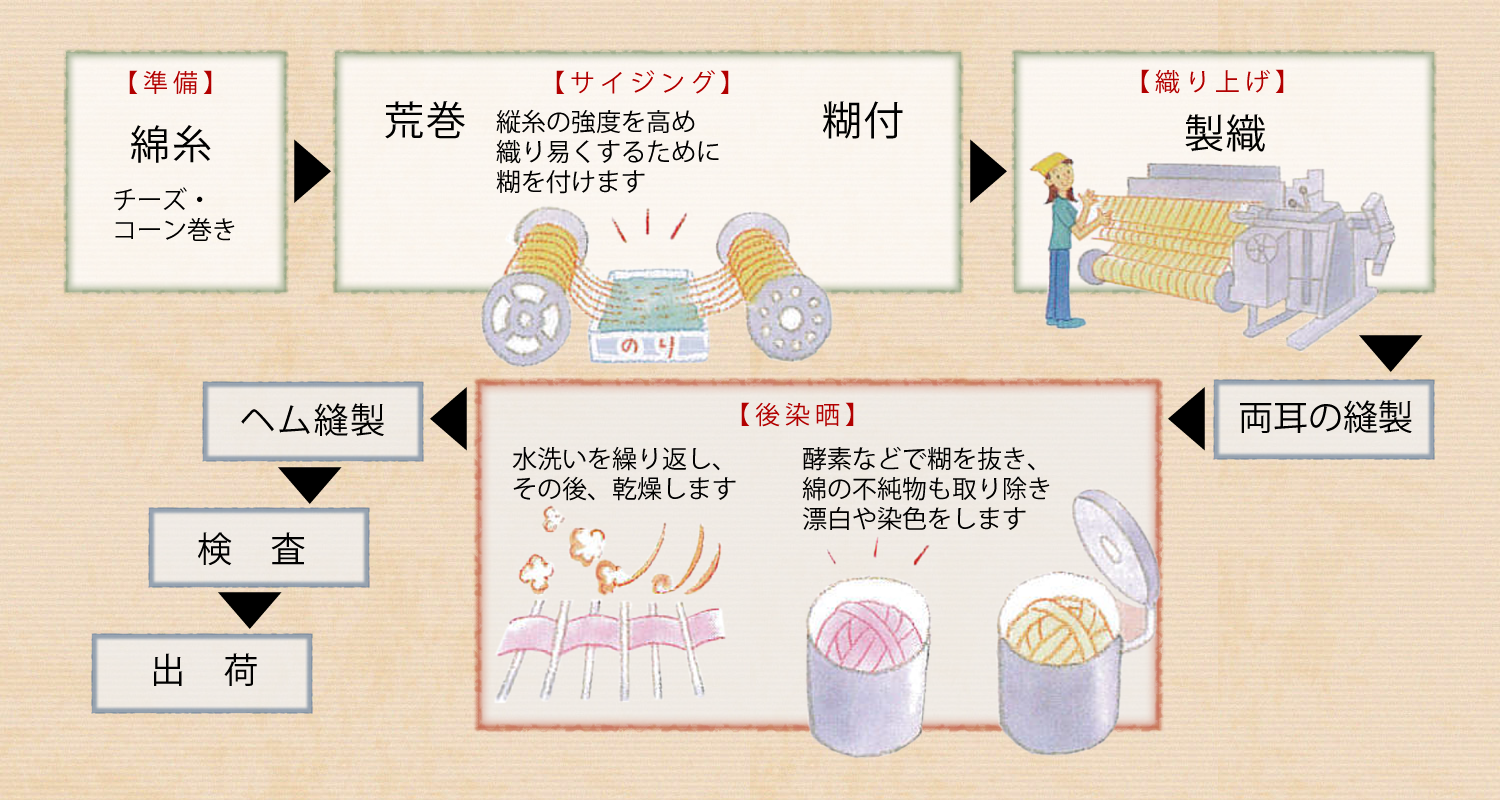 泉州タオルイメージ
